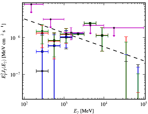 Spectra for 1FGL_J1553.4-2425