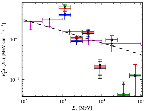 Spectra for 1FGL_J1554.8-5312c