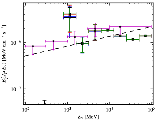 Spectra for 1FGL_J1600.7-3055