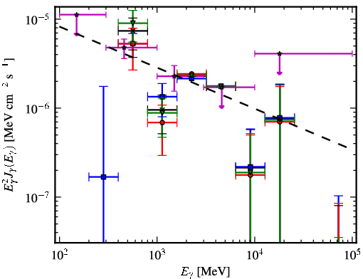 Spectra for 1FGL_J1601.7-4217c