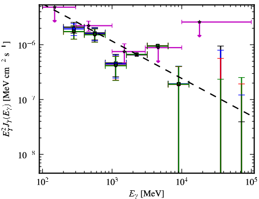 Spectra for 1FGL_J1616.1+4637