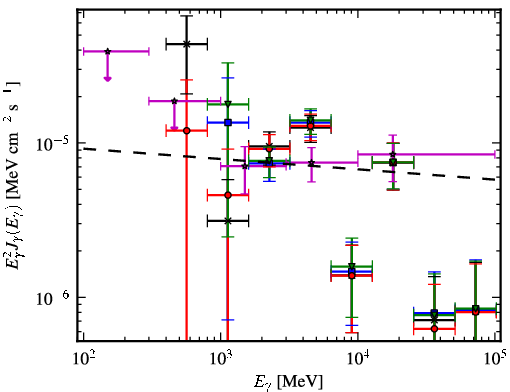 Spectra for 1FGL_J1616.6-5035c