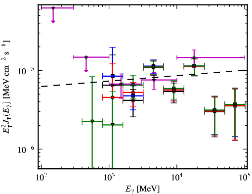 Spectra for 1FGL_J1617.5-5105c