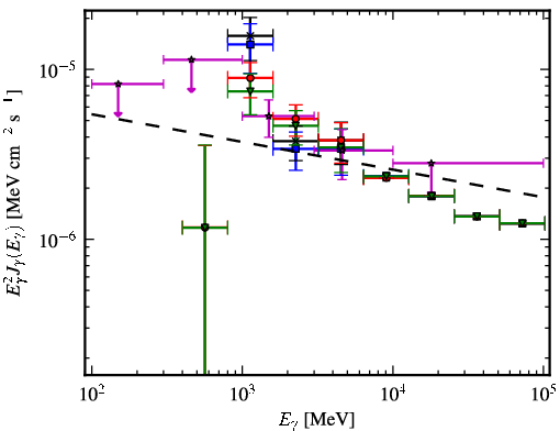 Spectra for 1FGL_J1619.3-5222
