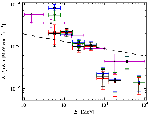 Spectra for 1FGL_J1619.7-5043c