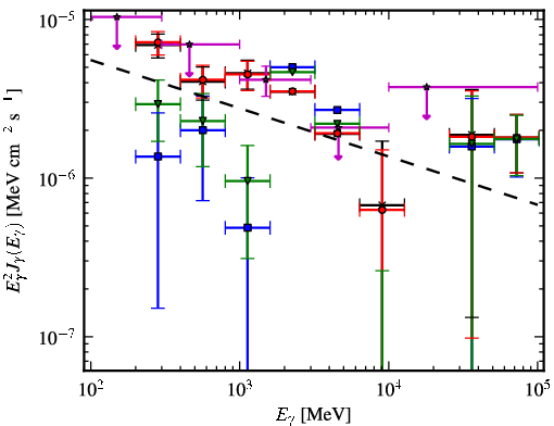 Spectra for 1FGL_J1623.5-2345c