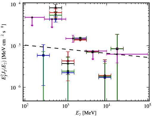 Spectra for 1FGL_J1623.7-4943c
