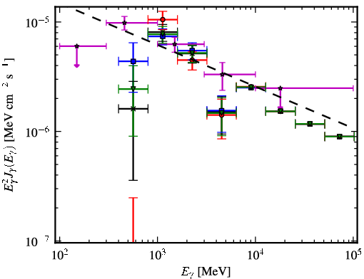 Spectra for 1FGL_J1624.0-4041