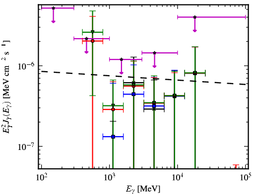 Spectra for 1FGL_J1624.7-0642