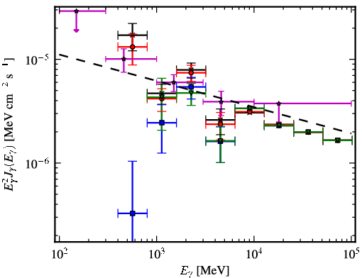 Spectra for 1FGL_J1625.8-2429c