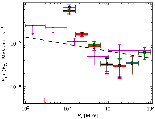 Spectra for 1FGL_J1626.0-4917c