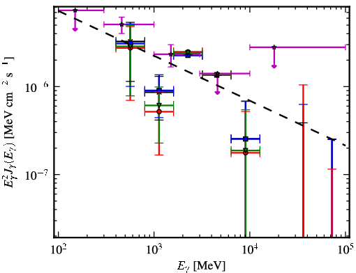 Spectra for 1FGL_J1626.2-2038