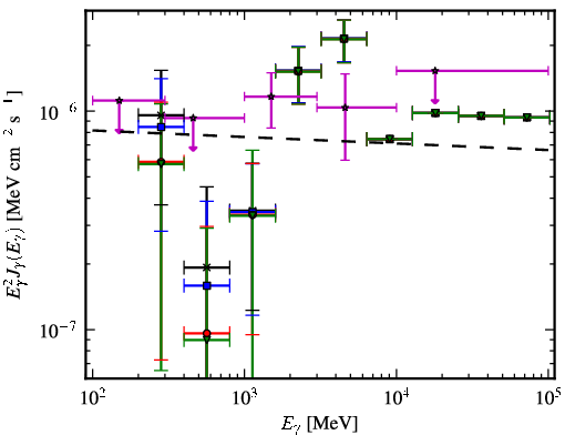 Spectra for 1FGL_J1627.6+3218