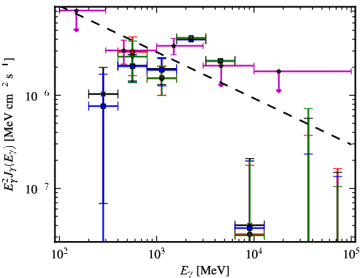Spectra for 1FGL_J1629.5-6147