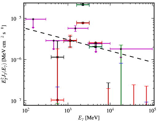 Spectra for 1FGL_J1632.7-2431c