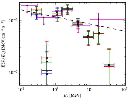 Spectra for 1FGL_J1632.7-4733c