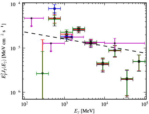 Spectra for 1FGL_J1635.7-4715c
