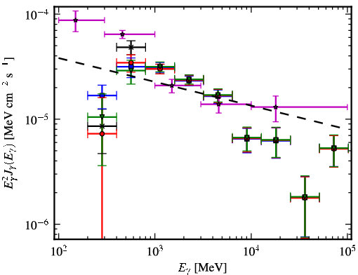 Spectra for 1FGL_J1636.4-4737c