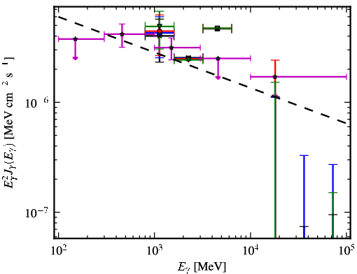 Spectra for 1FGL_J1645.0-2155c