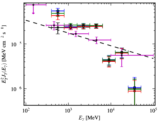 Spectra for 1FGL_J1648.4-4609c