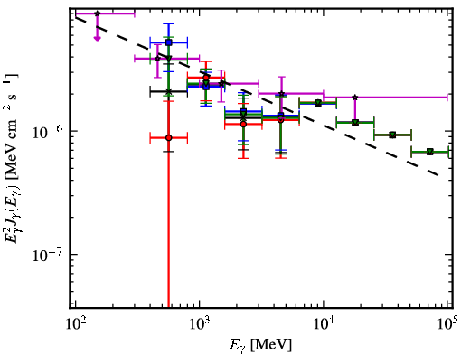 Spectra for 1FGL_J1656.2-3257