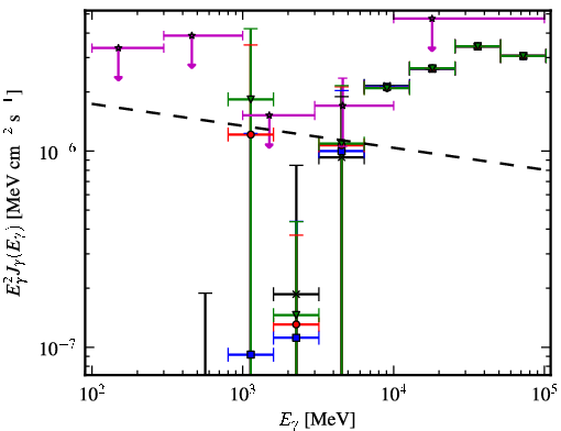 Spectra for 1FGL_J1656.9-1033