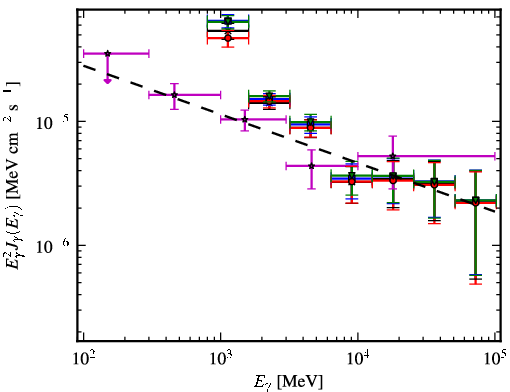 Spectra for 1FGL_J1702.4-4147c
