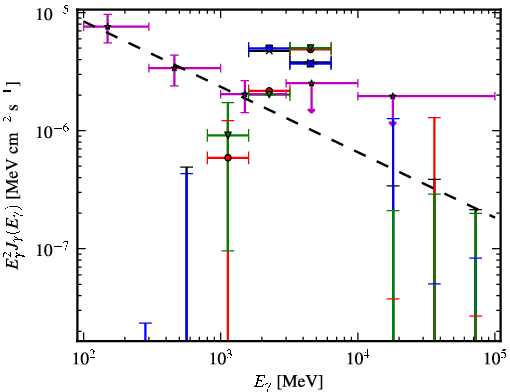 Spectra for 1FGL_J1708.4-0755