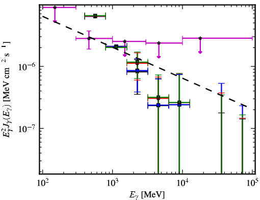 Spectra for 1FGL_J1709.1-0343