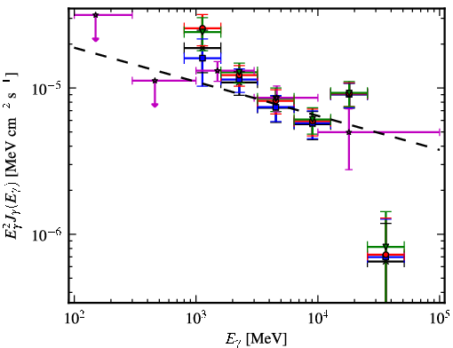 Spectra for 1FGL_J1717.9-3729c
