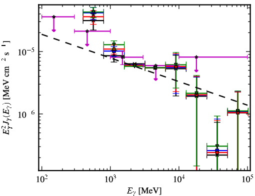 Spectra for 1FGL_J1724.0-3611c