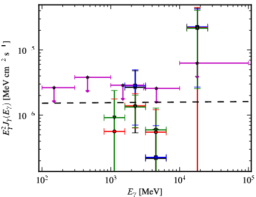 Spectra for 1FGL_J1725.2-0509