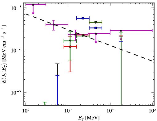 Spectra for 1FGL_J1726.2-0724