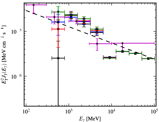 Spectra for 1FGL_J1726.2-3521c