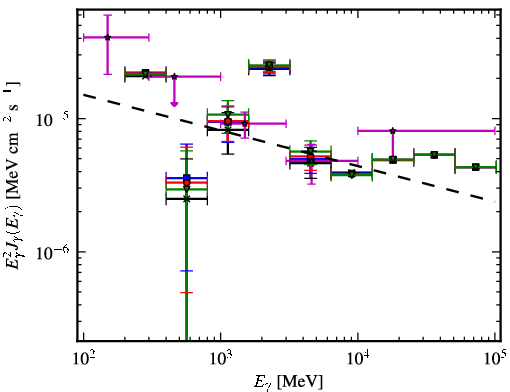 Spectra for 1FGL_J1729.1-3452c