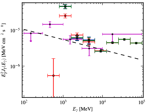 Spectra for 1FGL_J1729.1-3641c