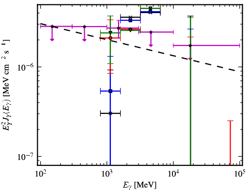 Spectra for 1FGL_J1730.7-0352