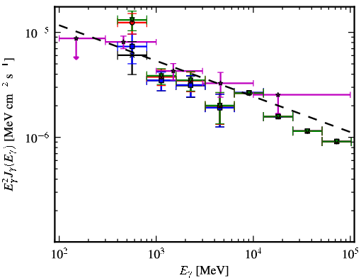 Spectra for 1FGL_J1733.0-1308