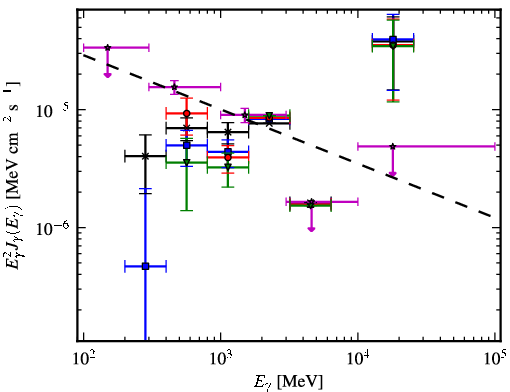 Spectra for 1FGL_J1733.2-2628