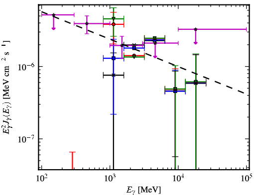 Spectra for 1FGL_J1735.1-0729