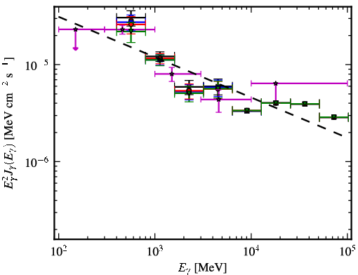 Spectra for 1FGL_J1738.5-2656