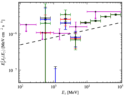 Spectra for 1FGL_J1744.2+1934