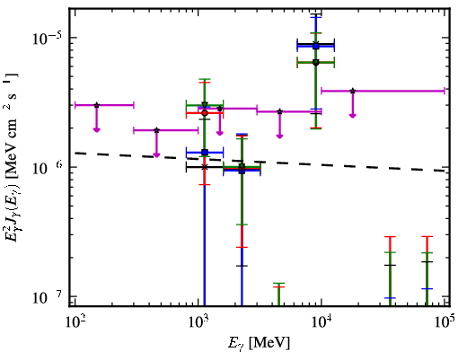 Spectra for 1FGL_J1744.6-0354