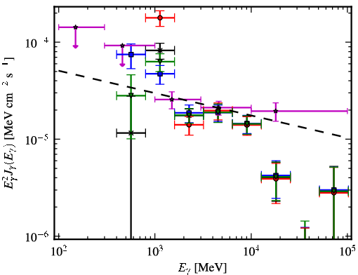 Spectra for 1FGL_J1746.4-2849c