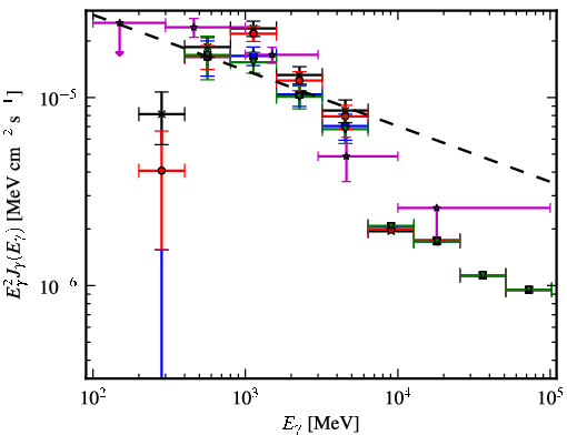 Spectra for 1FGL_J1746.7-3233