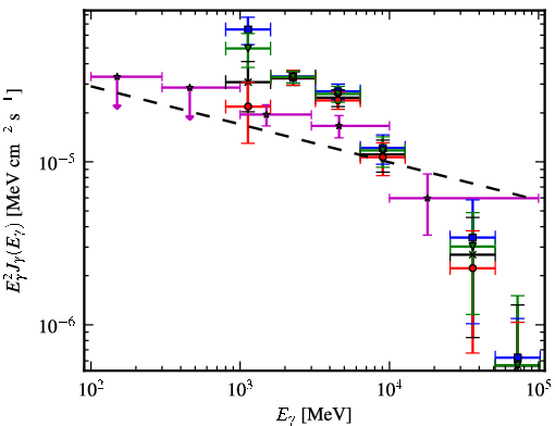 Spectra for 1FGL_J1747.6-2820c
