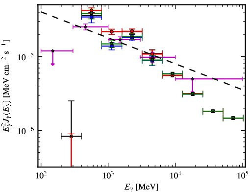 Spectra for 1FGL_J1747.9-2448