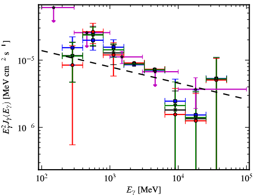 Spectra for 1FGL_J1748.3-2916c