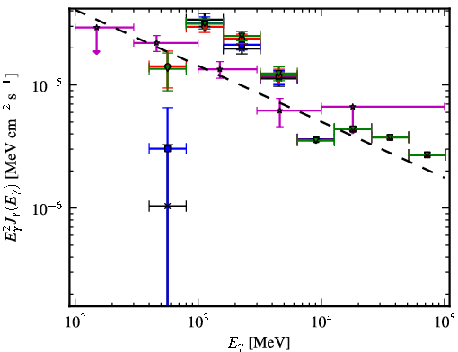 Spectra for 1FGL_J1754.5-2537c