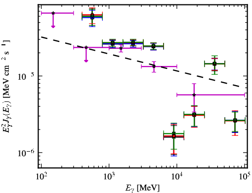 Spectra for 1FGL_J1803.1-2147c